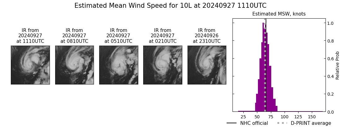 current 10L intensity image