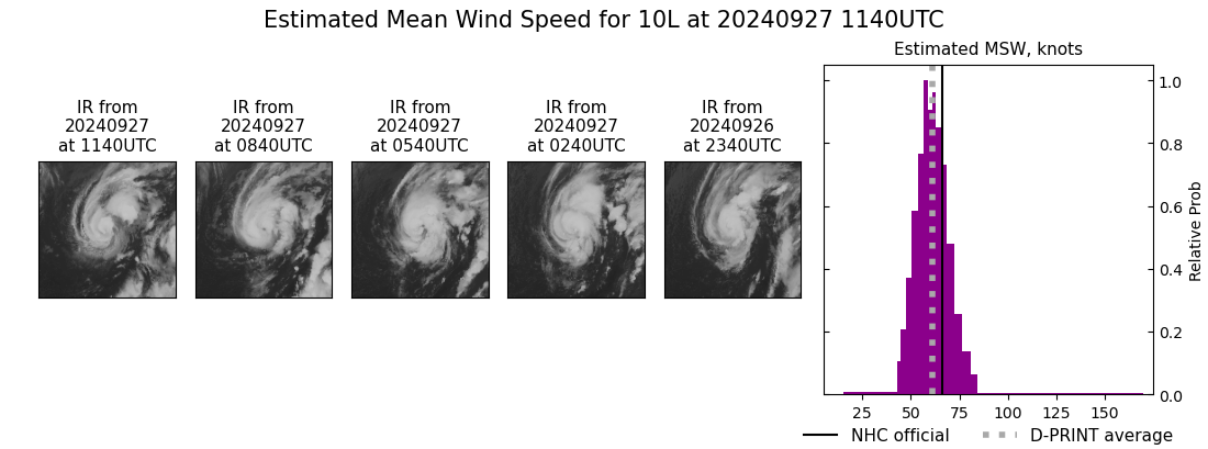 current 10L intensity image