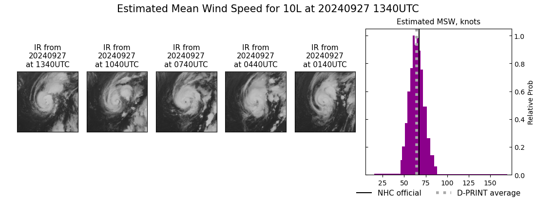 current 10L intensity image