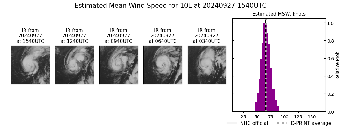 current 10L intensity image