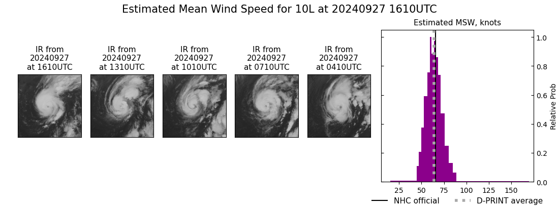 current 10L intensity image