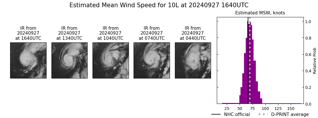 current 10L intensity image