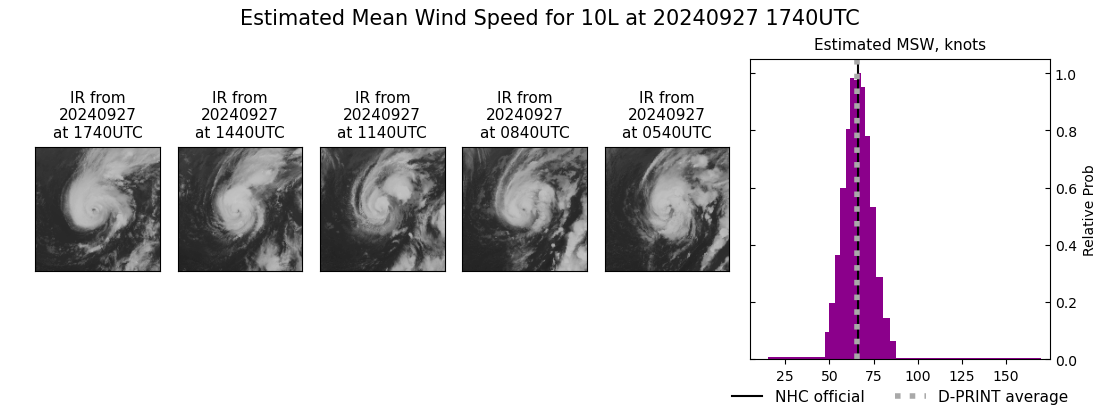 current 10L intensity image