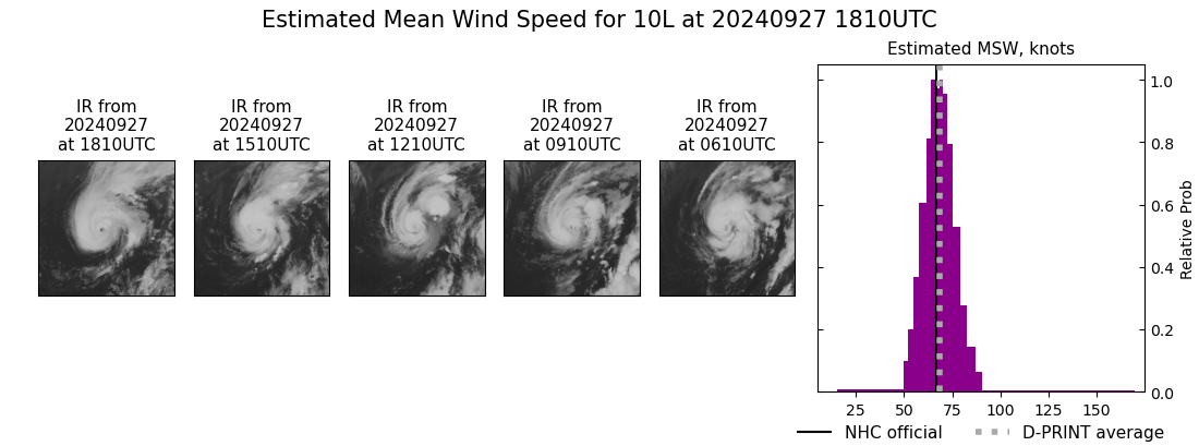 current 10L intensity image