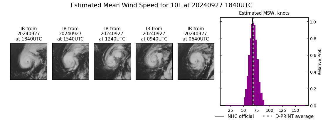 current 10L intensity image