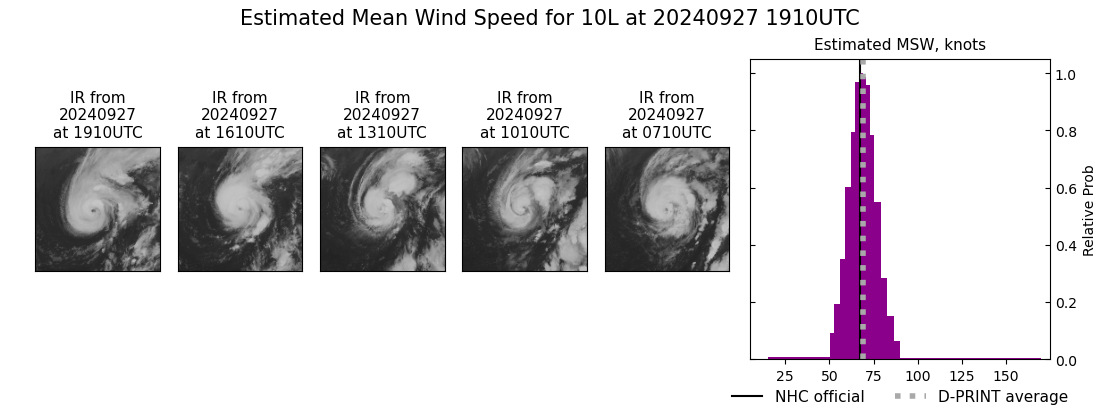 current 10L intensity image