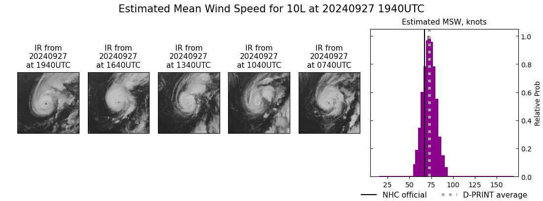 current 10L intensity image