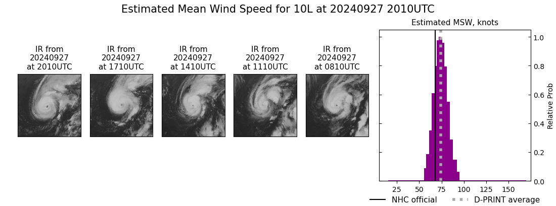 current 10L intensity image