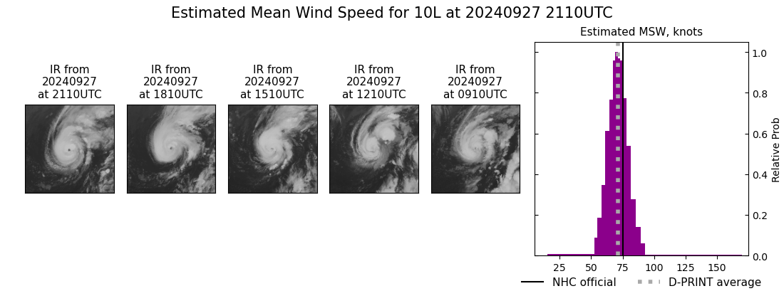 current 10L intensity image