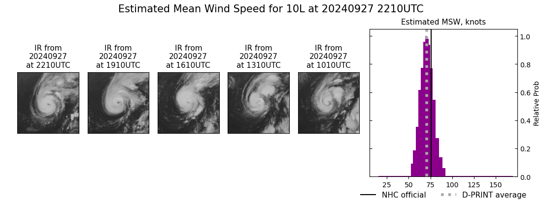 current 10L intensity image