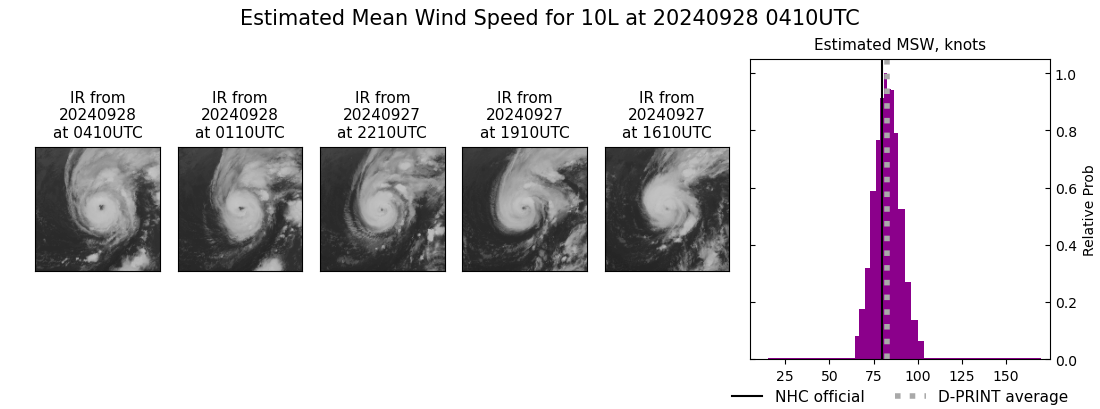 current 10L intensity image