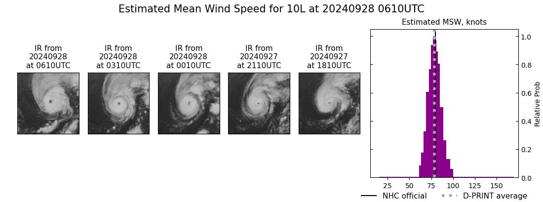 current 10L intensity image