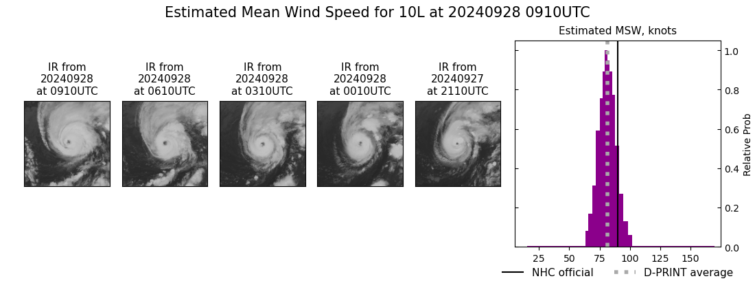 current 10L intensity image