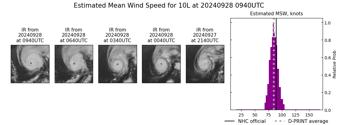 current 10L intensity image