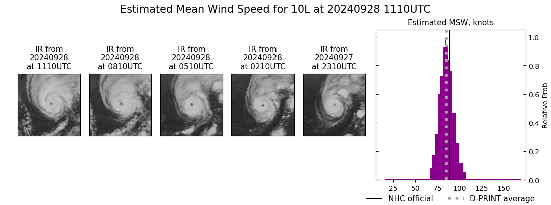 current 10L intensity image