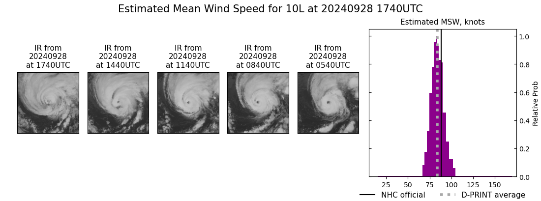 current 10L intensity image