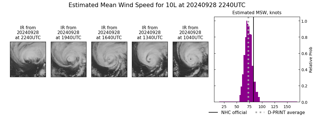 current 10L intensity image