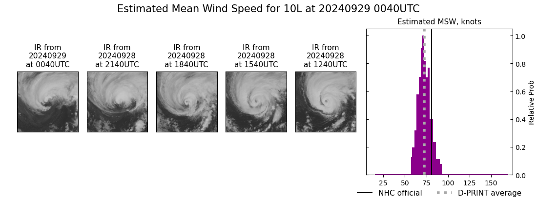 current 10L intensity image