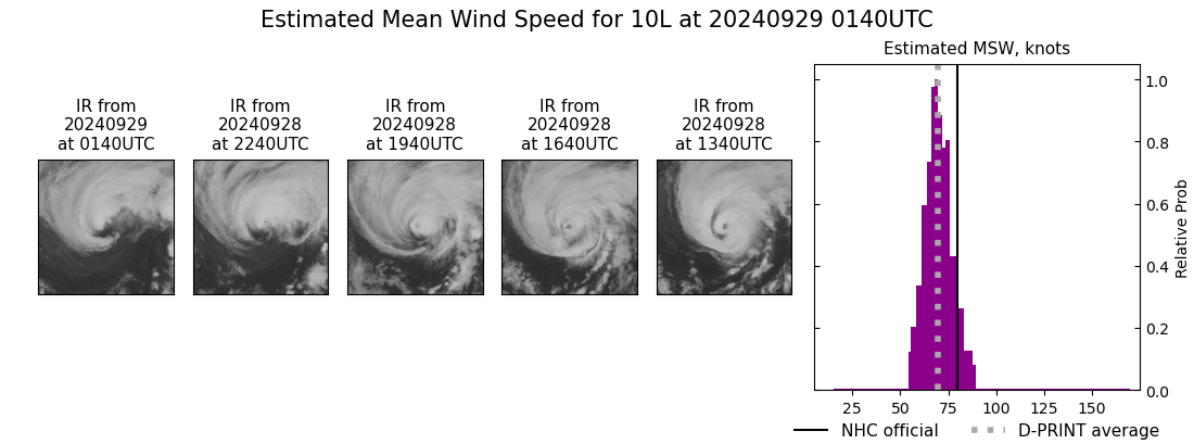 current 10L intensity image