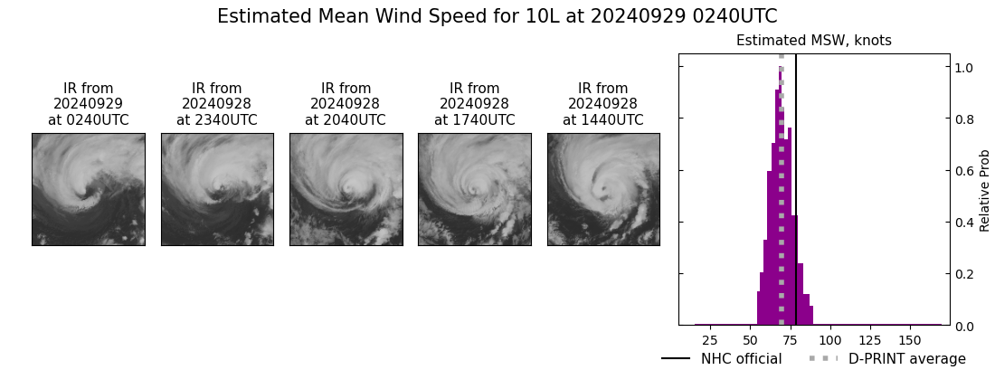 current 10L intensity image