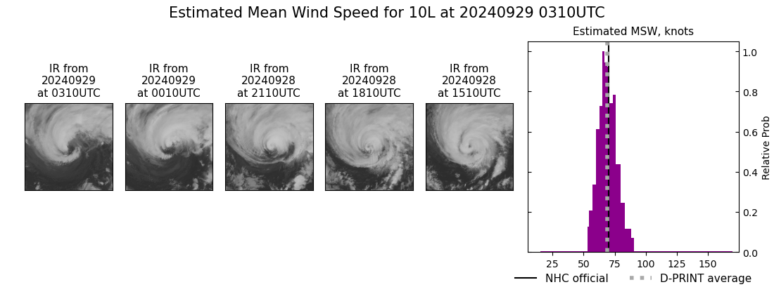 current 10L intensity image