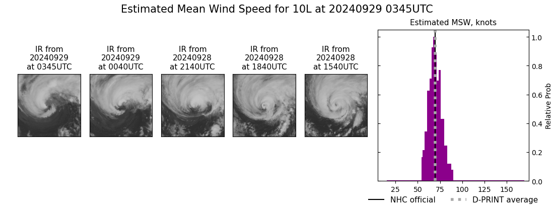 current 10L intensity image