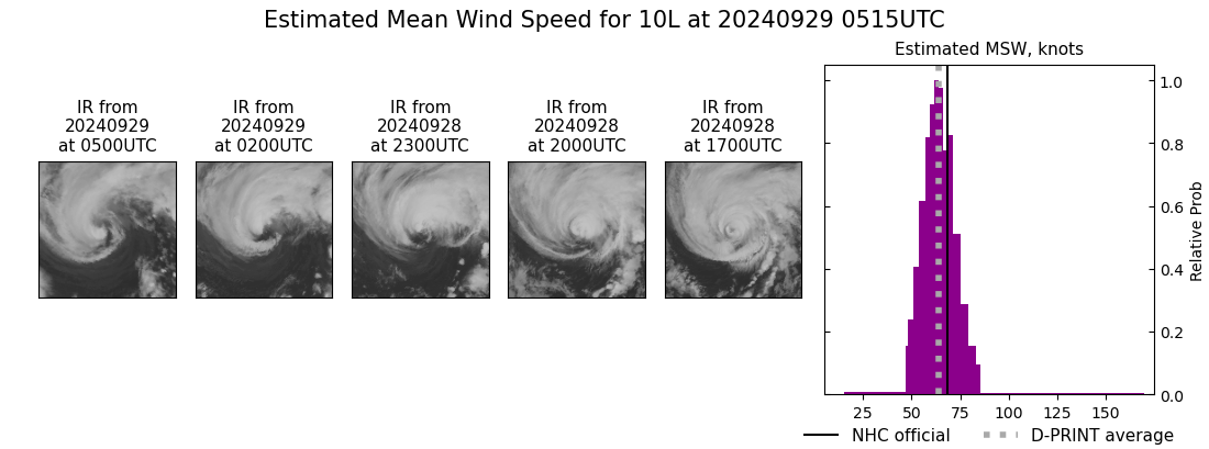 current 10L intensity image