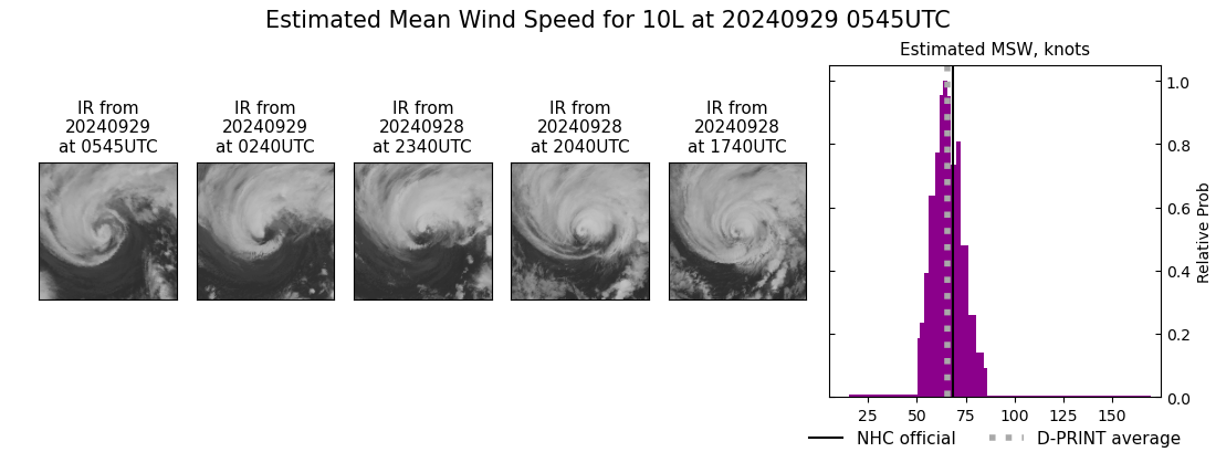 current 10L intensity image