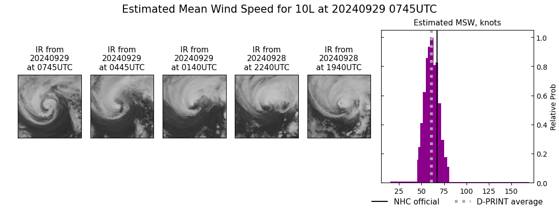 current 10L intensity image