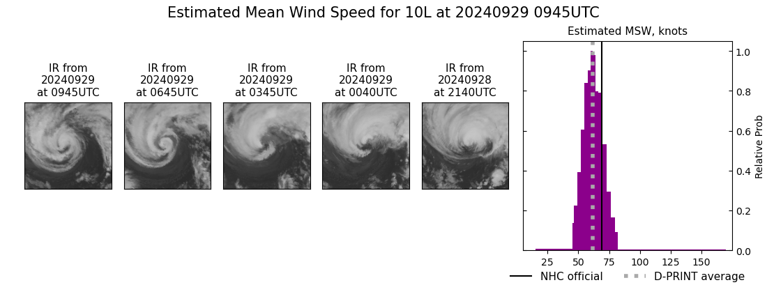 current 10L intensity image