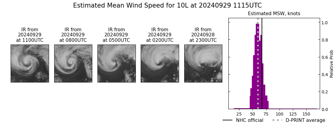 current 10L intensity image