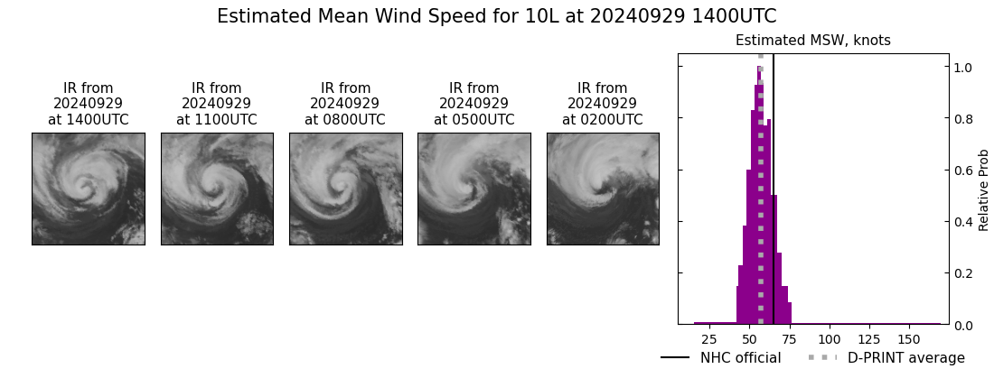 current 10L intensity image