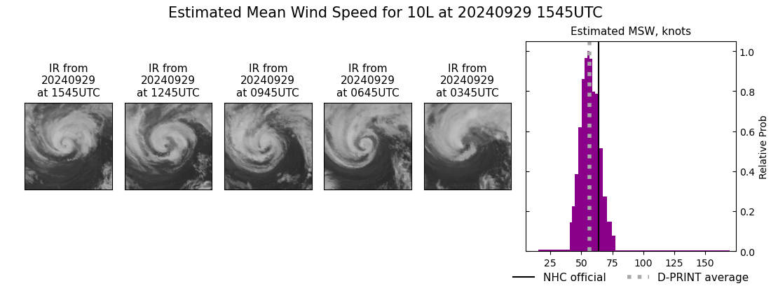 current 10L intensity image