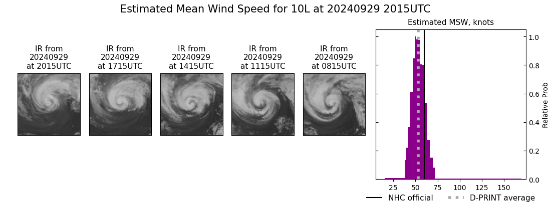 current 10L intensity image