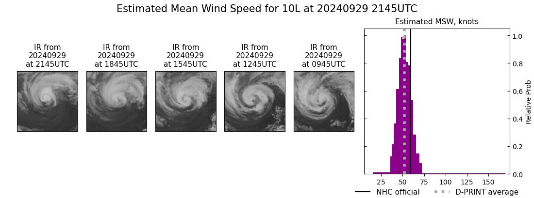 current 10L intensity image