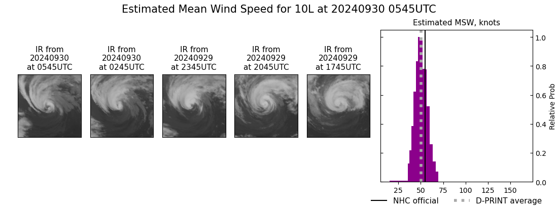 current 10L intensity image