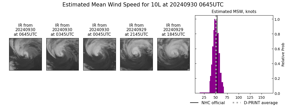 current 10L intensity image