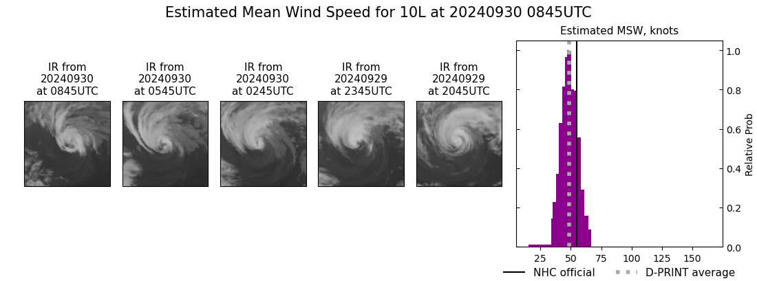 current 10L intensity image