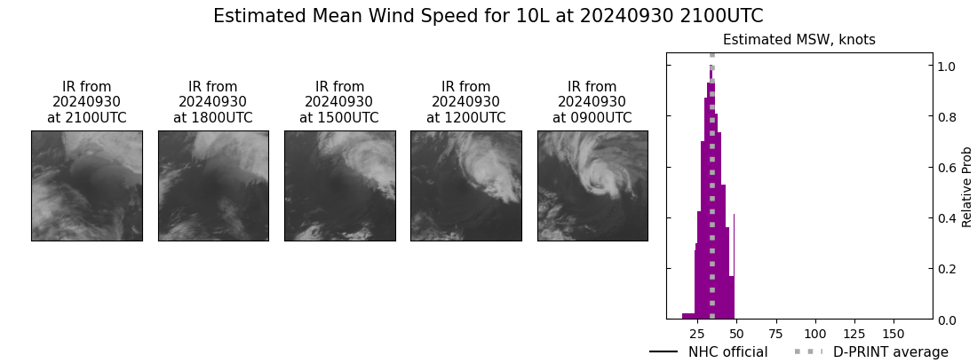 current 10L intensity image