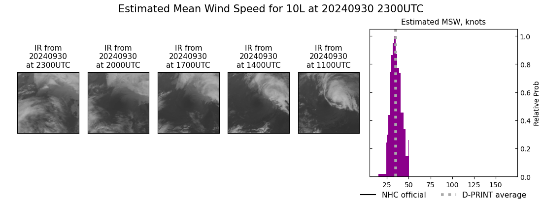 current 10L intensity image