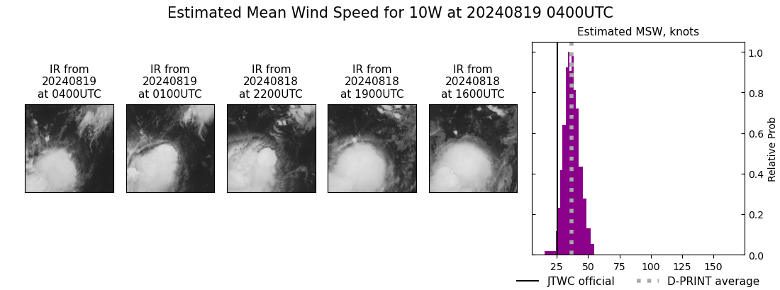 current 10W intensity image