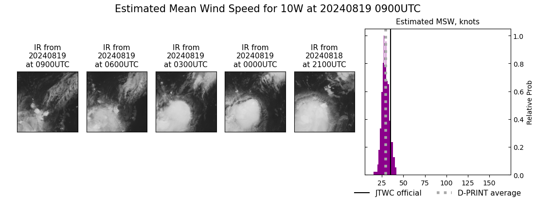 current 10W intensity image