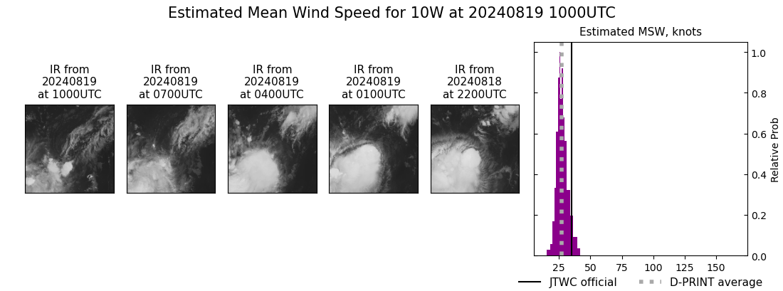 current 10W intensity image