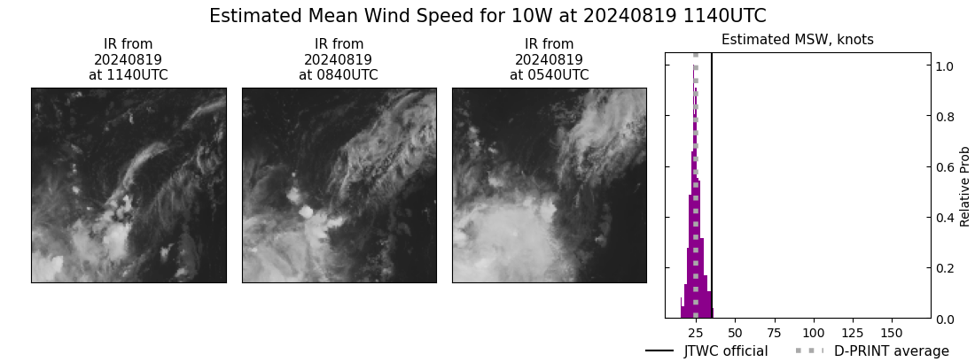 current 10W intensity image