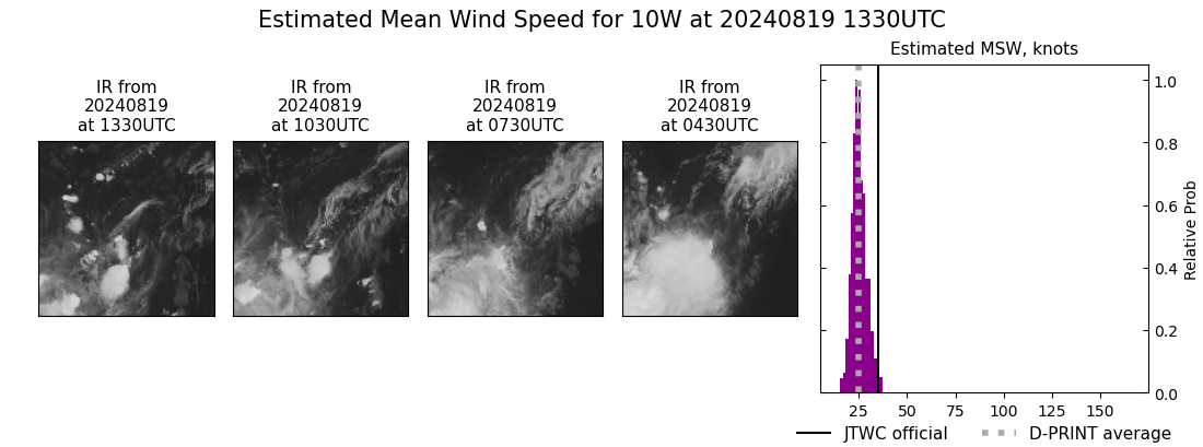 current 10W intensity image