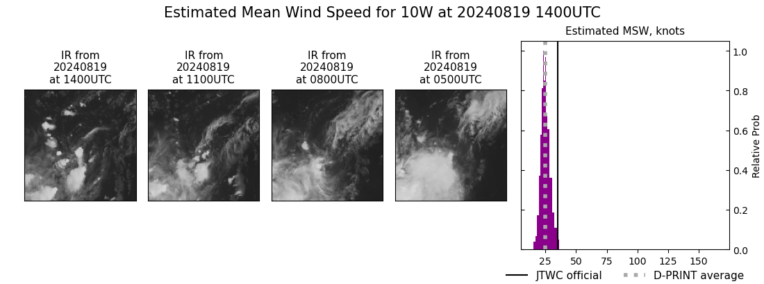 current 10W intensity image