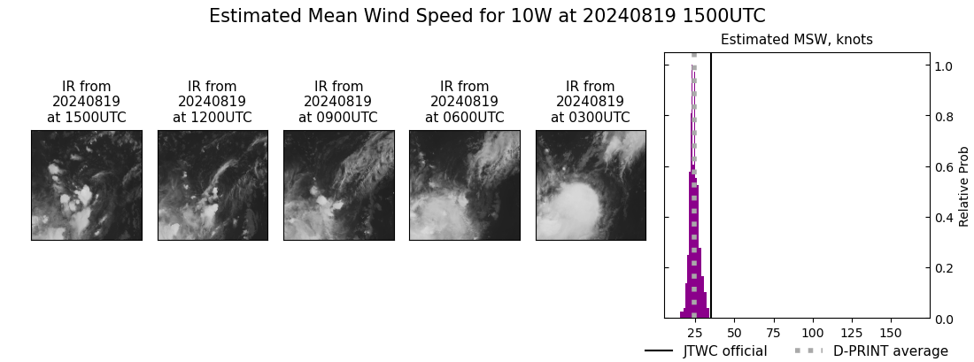 current 10W intensity image