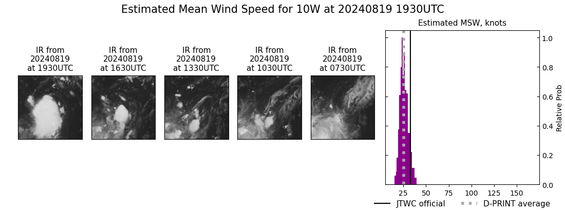 current 10W intensity image