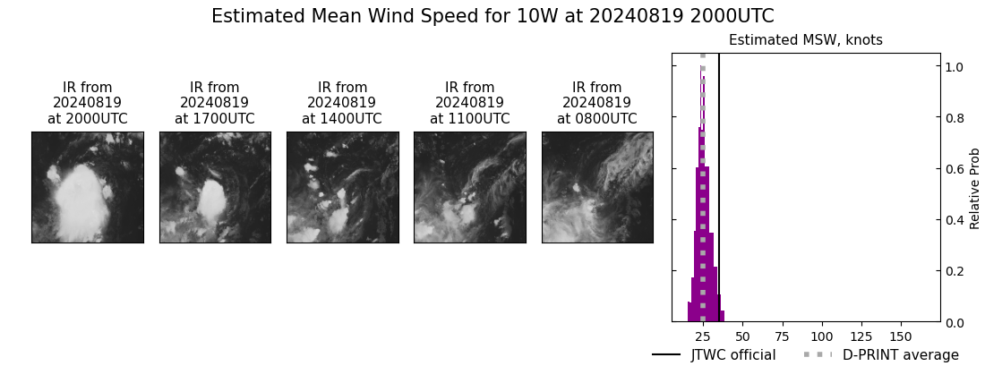 current 10W intensity image