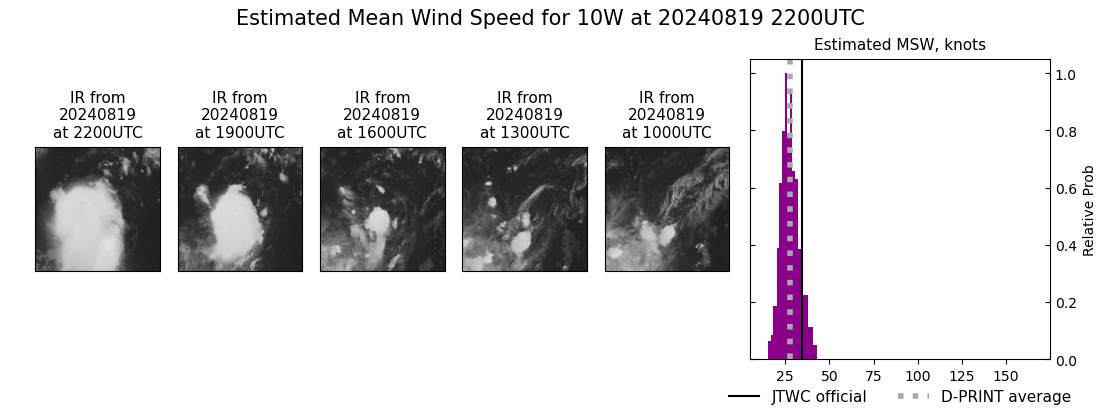 current 10W intensity image